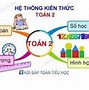 Chương Trình Tổng Thể Môn Toán Lớp 2