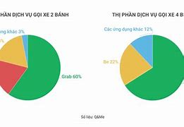 Công Nghệ Việt Nam Hiện Nay