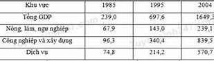 Gdp Trung Quốc Năm 2022