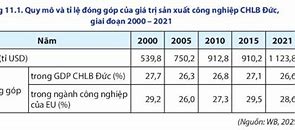 Ngành Công Nghiệp Ở Cộng Hòa Liên Bang Đức