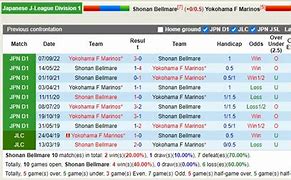 Nhận Định Yokohama F Marinos Shonan Bellmare