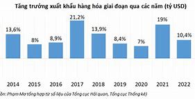 Xuất Khẩu Hàng Đá Mỹ Nghệ 2024 Là Gì ؟ Pdf